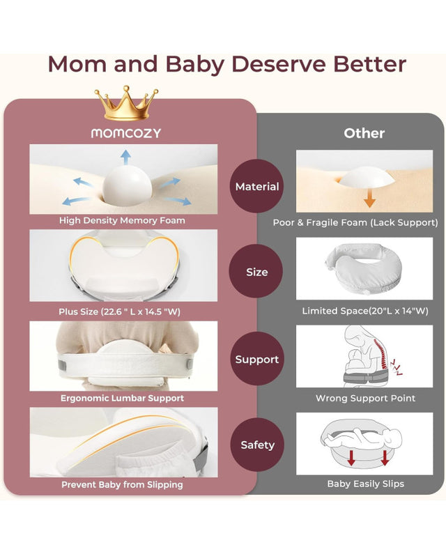 Momcozy CozyPro maitinimo pagalvė, white