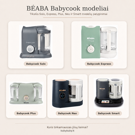 beaba modeliu palyginimas