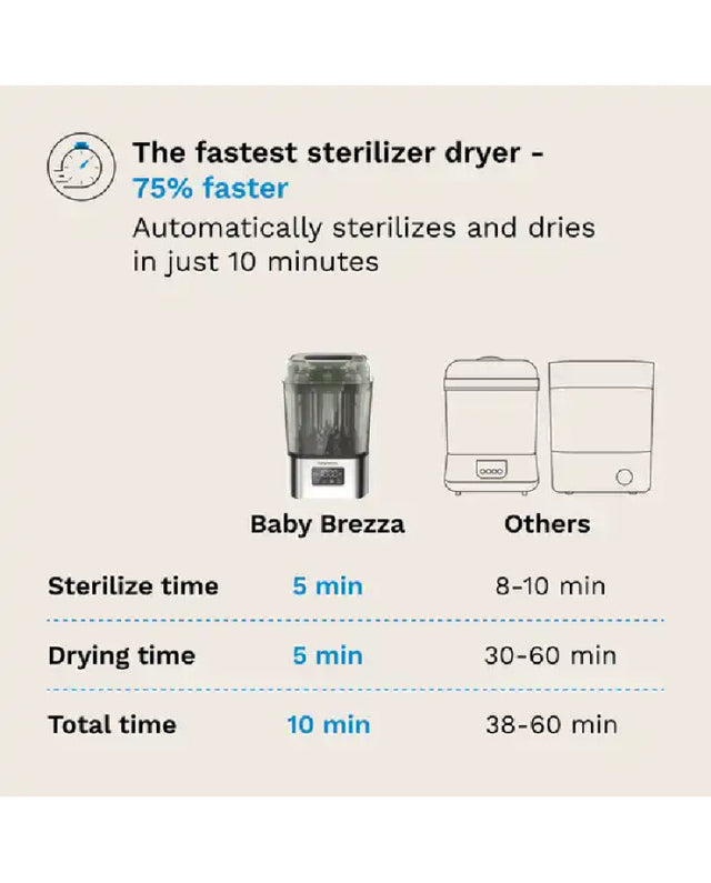 ABY BREZZA itin greitas 10 MIN. sterilizatorius-džiovintuvas SUPERQUICK, nerūdijančio plieno