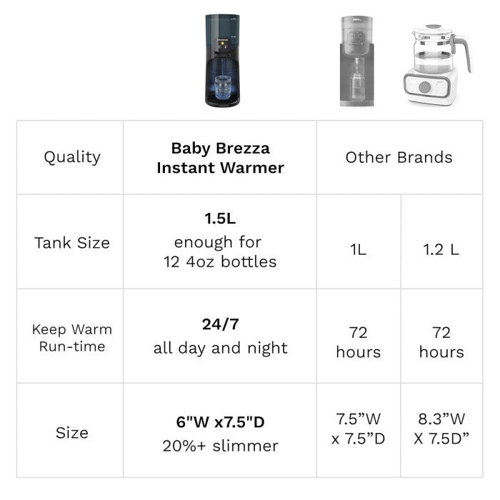 Baby Brezza Instant Warmer tūlītējais ūdens sildītājs 
