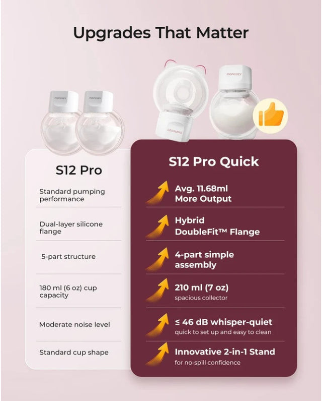 Momcozy dvigubas nešiojamas belaidis pientraukis S12 Pro Quick, baltas