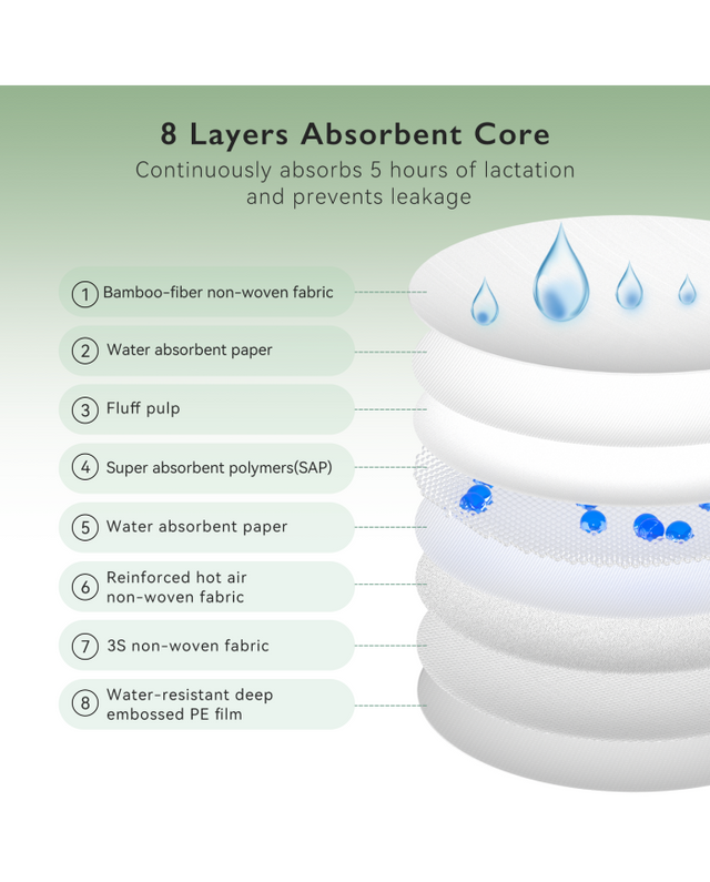 Lola&amp;Lykke® mitrumizturīgi bambusa šķiedras krūštura ieliktņi 